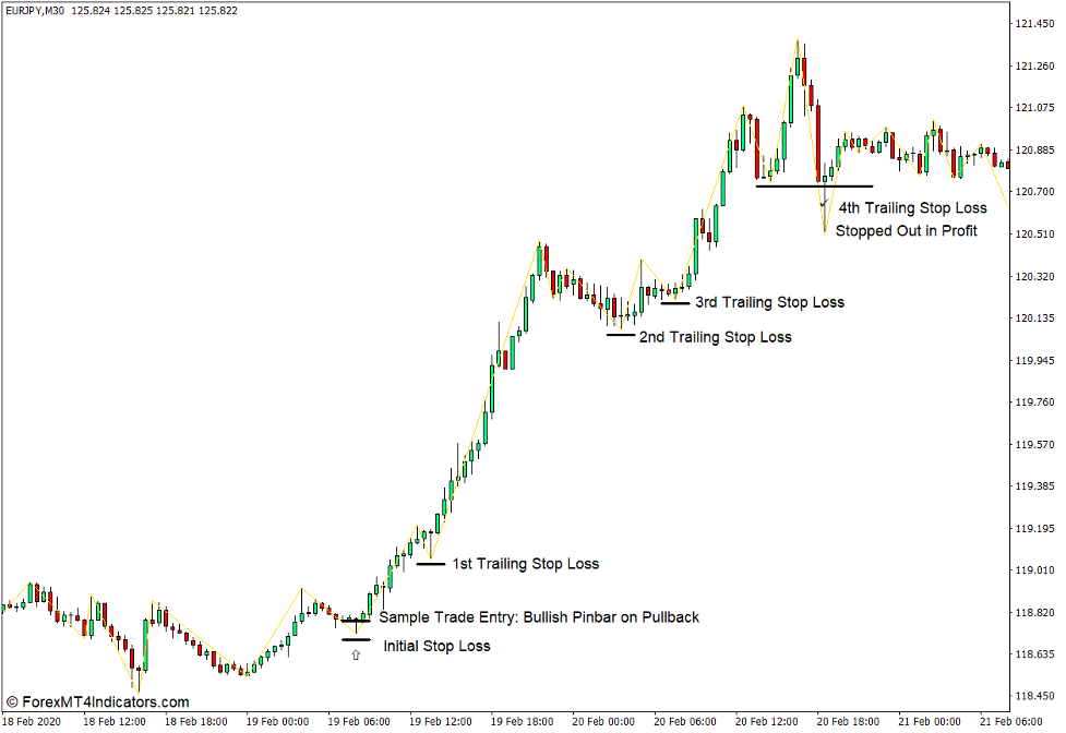 How the Zigzag Fractals Indicator Works
