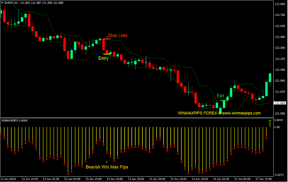 Max Pips Arrows Forex Trading Strategy 3