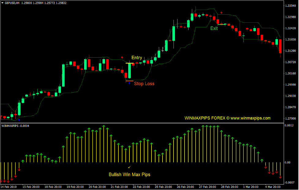 Max Pips Arrows Forex Trading Strategy