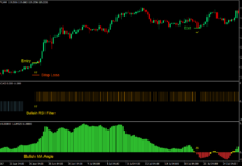 Momentum Wave Forex Trading Strategy