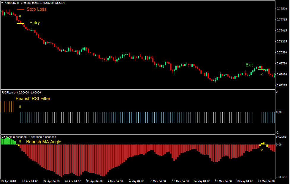 Momentum Wave Forex Trading Strategy 3