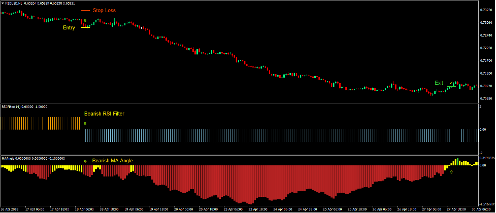 Momentum Wave Forex Trading Strategy 4