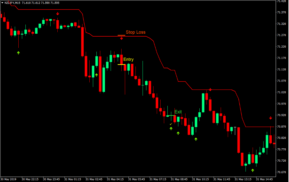 Супер Коррекция Тренда Торговая Стратегия Форекс 4