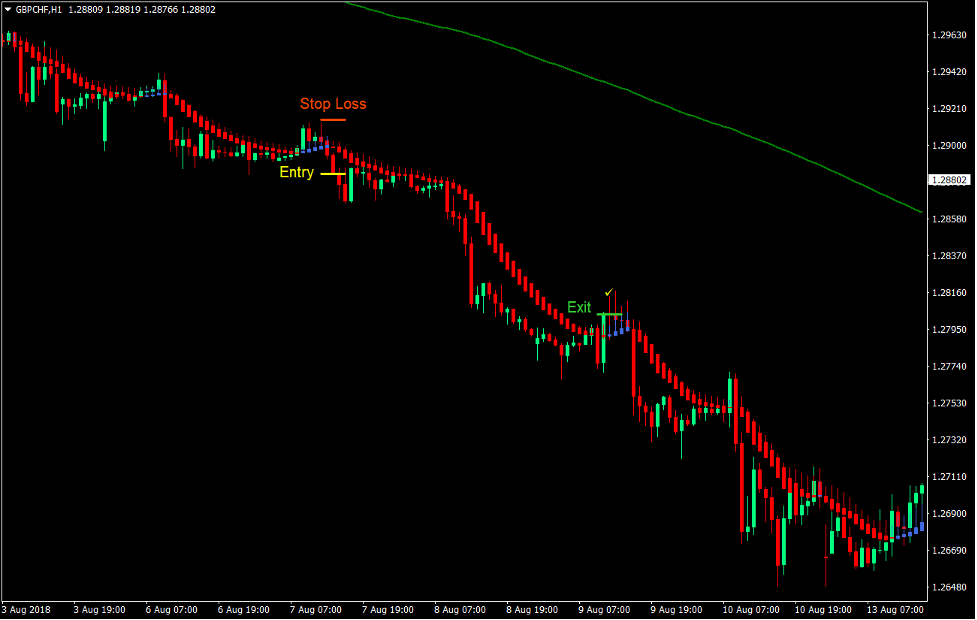 5 Best Forex Indicators for Profitable Forex Trading - 2d
