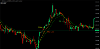 5 Day Breakout Forex Trading Strategy