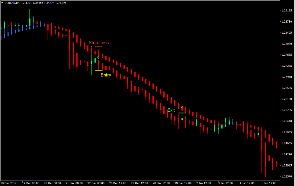 Heiken Ashi Momentum Forex Trading Strategy 3