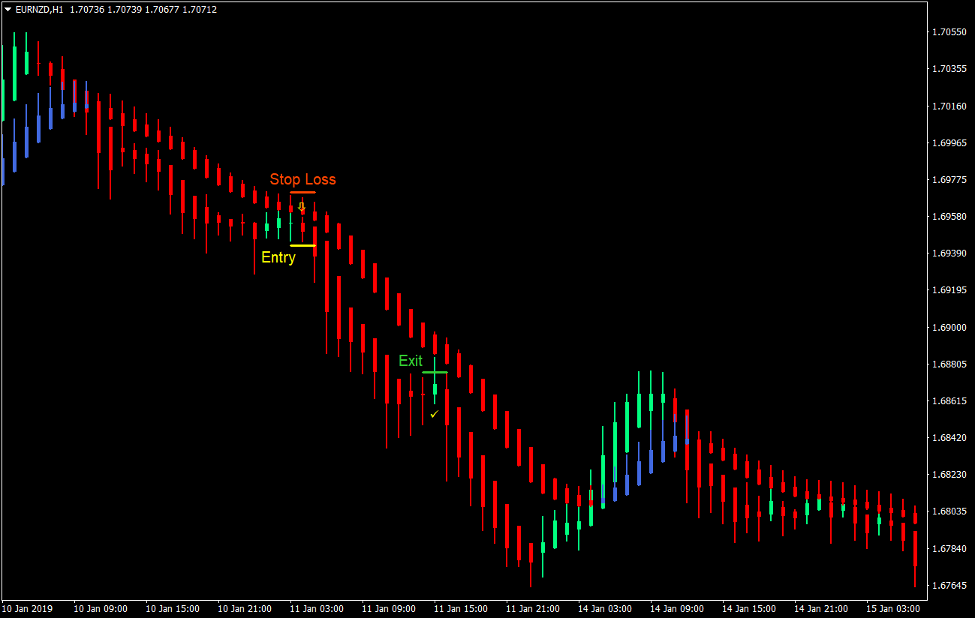 Heiken Ashi Momentum Forex Trading Strategy 4