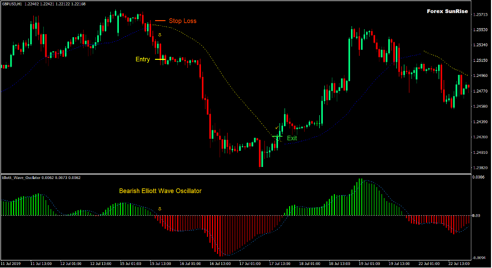 Sunrise Breakout Trend Forex Trading Strategy 3