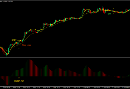 Fractal Breakout Forex Support and Resistance Strategy ...