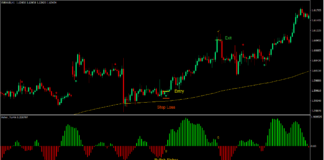 Fisher Trend Flow Forex Trading Strategy