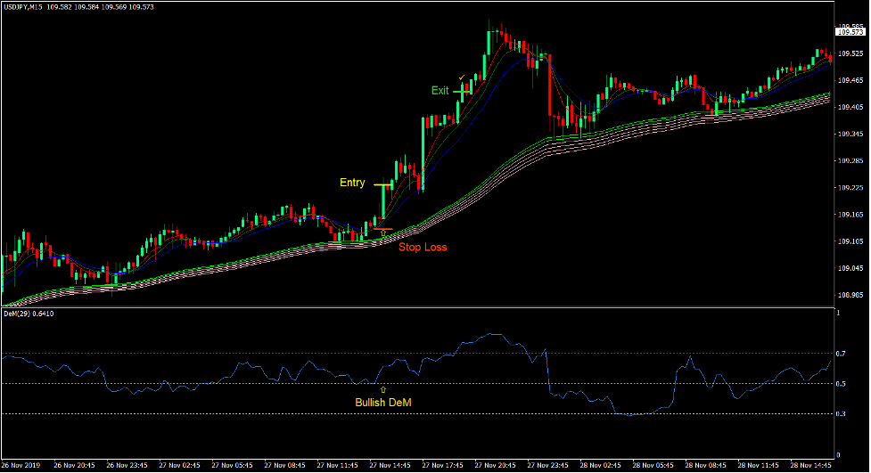 Gator Rainbow Momentum Trend Forex Trading Strategy 2