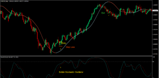 Big Trend Swing Forex Trading Strategy