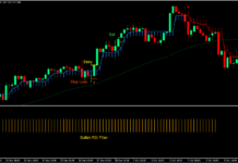 Buy Sell Filter Momentum Forex Trading Strategy