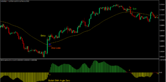 EZ Trend Forex Trading Strategy