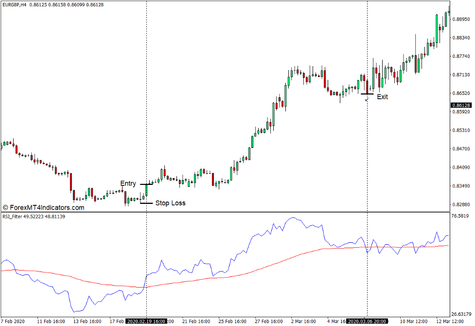 How to use the RSI Filter Indicator for MT4 - Buy Trade