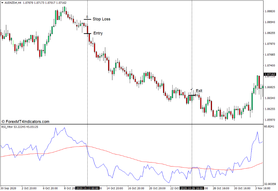 How to use the RSI Filter Indicator for MT4 - Sell Trade