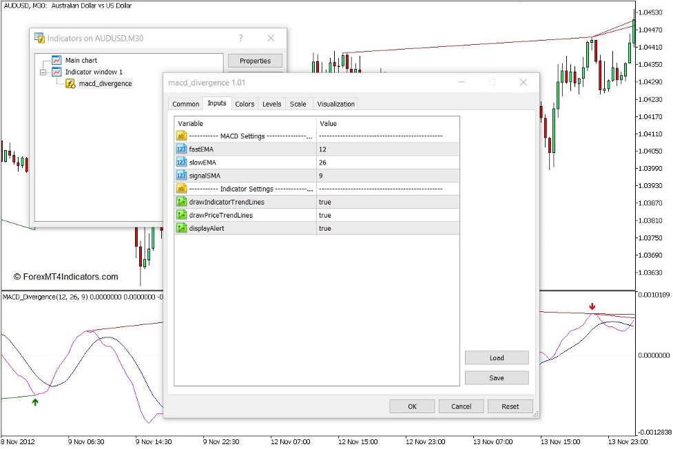 How to use the MACD Divergence Indicator for MT5