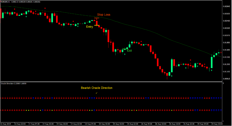 Linea Weighted Direction Forex Trading Strategija 3
