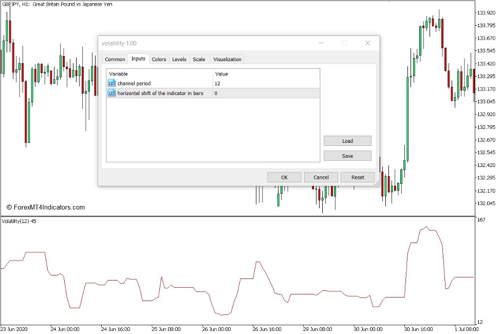 How to use the Volatility Indicator for MT5