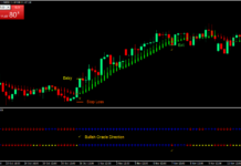 Oracle Trend Direction Forex Trading Strategy