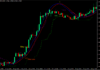 Candle Stop Momentum Run Forex Trading Strategy