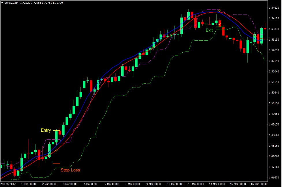 Candle Stop Momentum Run Forex Trading Strategie 2