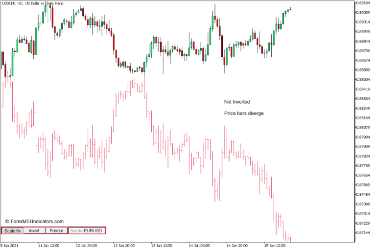 Two Symbols on Chart iSymbol Indicator for MT5 — Westernpips Arbitrage ...