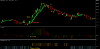 Trend Reversal Synergy Forex Trading Strategy
