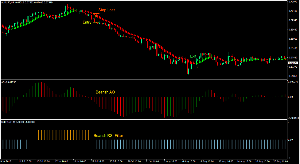 Trend Reversal Synergy Forex Trading Strategy 4