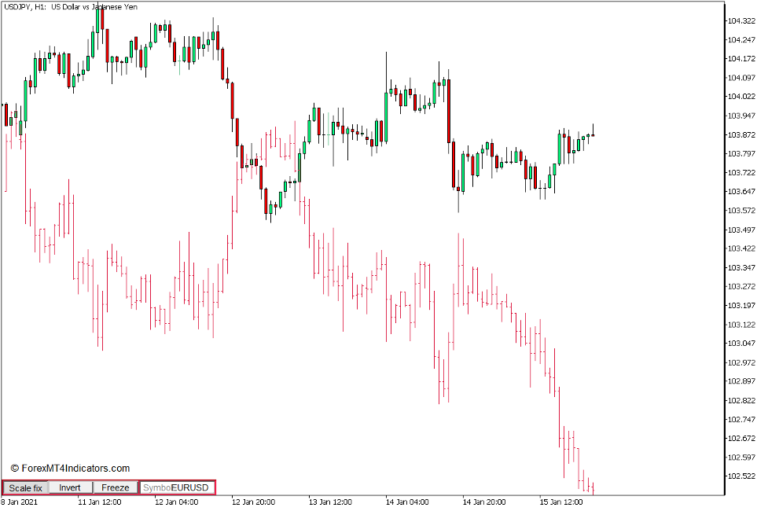 Two Symbols on Chart iSymbol Indicator for MT5 Trades Academy