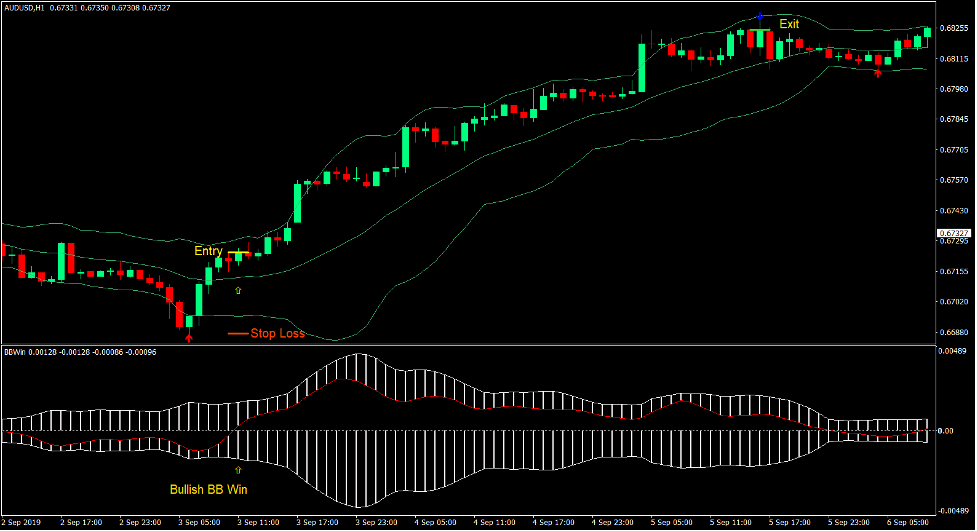Bollinger Bands Big Win Strategy Trading Forex 2