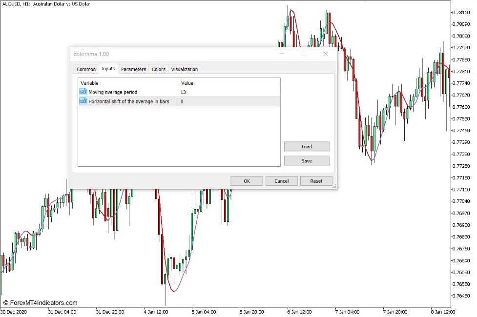 How to use the Hull Moving Average - HMA Indicator for MT5