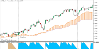 Aroon Up and Down Trend Following Forex Trading Strategy - Buy Trade