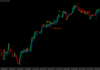Half Trend Pin Bar Rejection Forex Trading Strategy