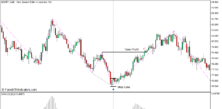 OsMA and Zigzag INT Divergence Forex Trading Strategy for MT5 - Buy Trade