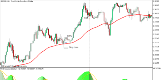 RSI of MACD Double Trend Swing Forex Trading Strategy for MT5 - Buy Trade
