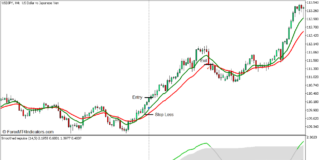 Smoothed Repulse Momentum Breakout Forex Trading Strategy for MT5 - Buy Trade