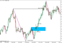 Zigzag Color Double Top and Double Bottom Forex Trading Strategy for MT5 - Buy Trade