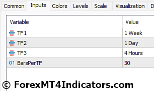 Multi Time Frame MT5 Indicator - ForexMT4Indicators.com